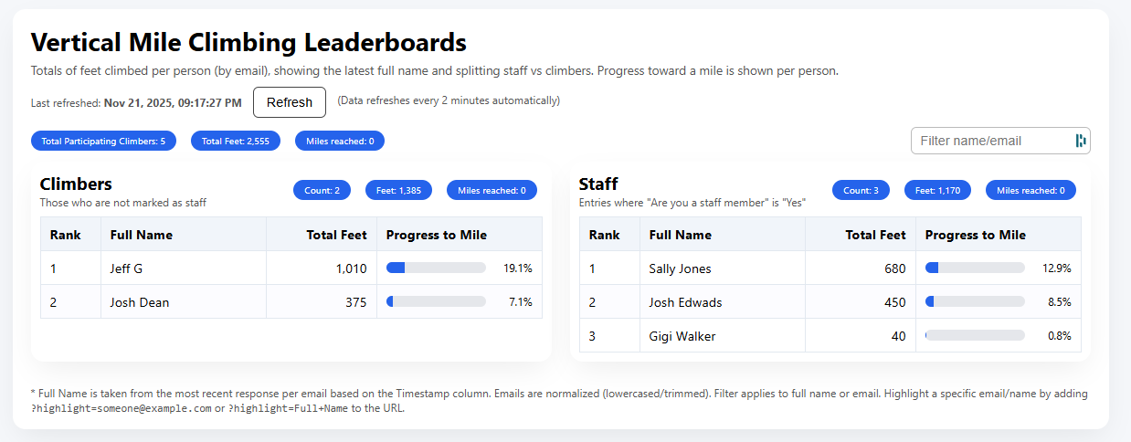 Dynamic Climbing Leaderboard (Google Sheets Integration)