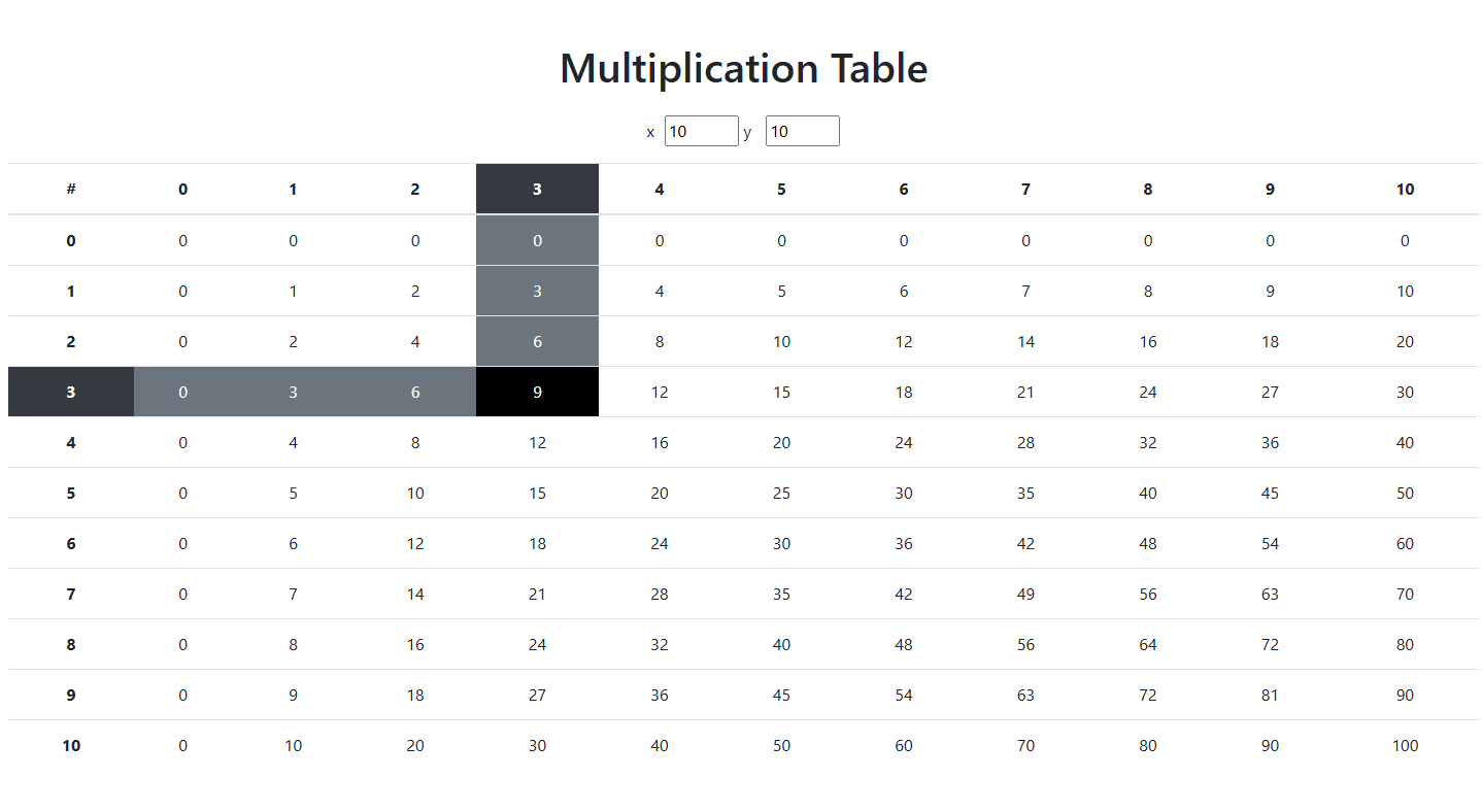 Interactive Multiplication Table