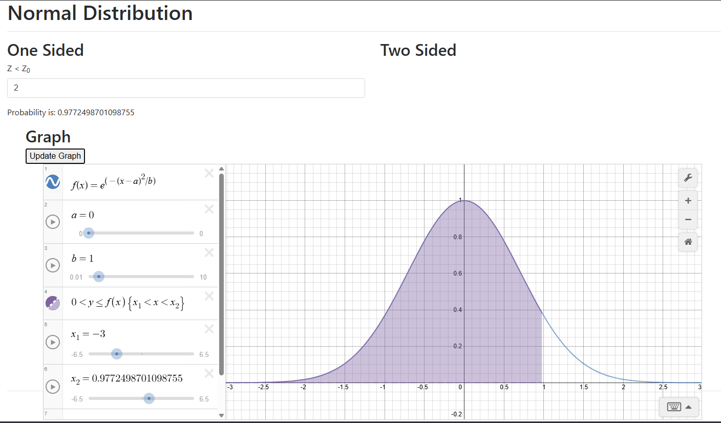 Normal Probability Bell Curve Tool