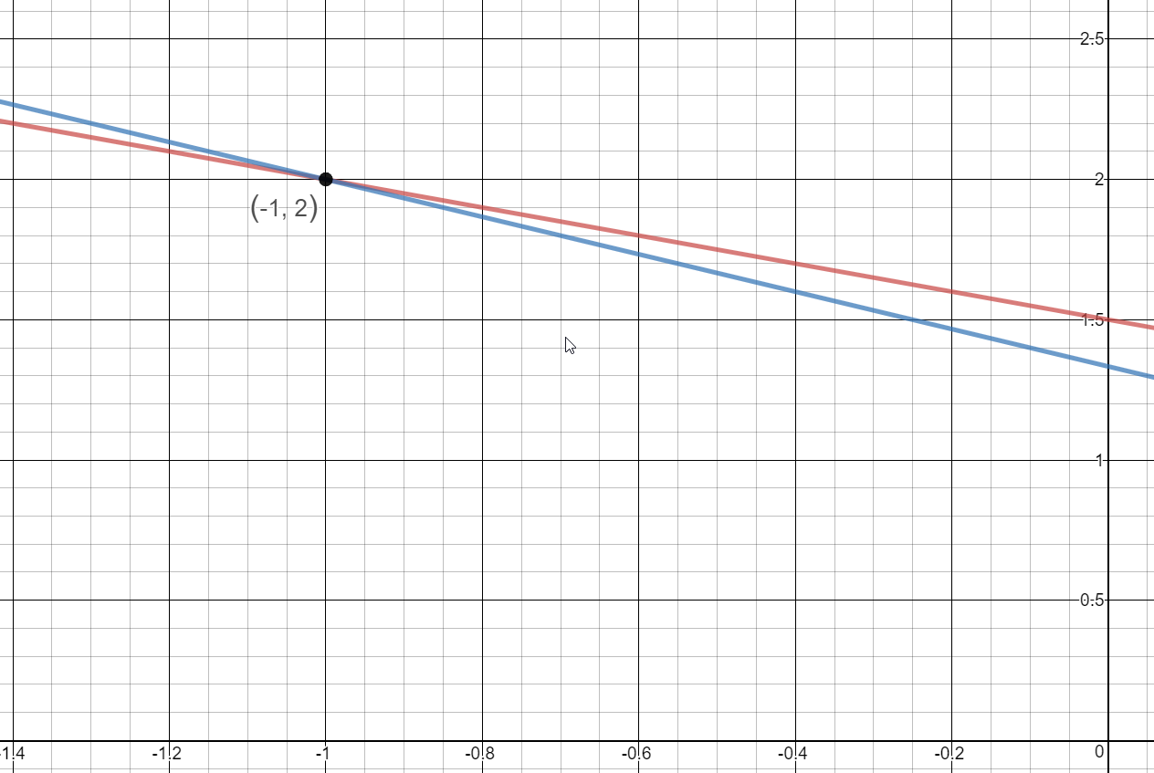 graph of x+2y=3 and 2x+3y=4 on the same graph.